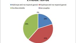 i-epiveveosi-tis-krisis