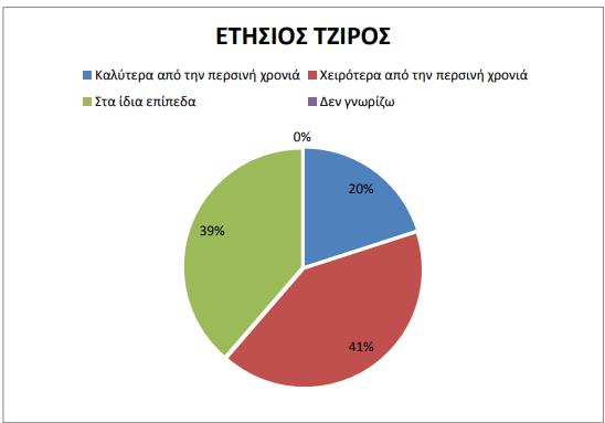 i-epiveveosi-tis-krisis