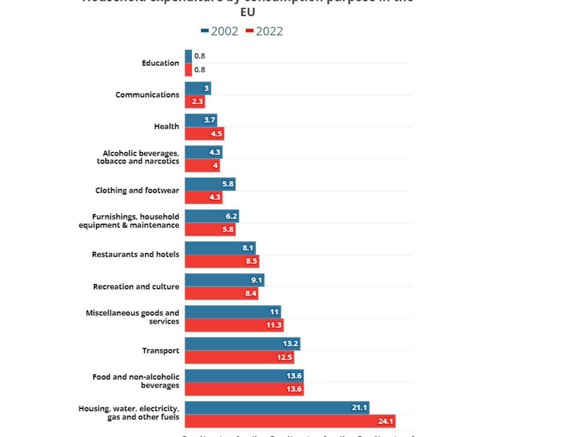 Το Κόστος Ζωής στη Νέα Σμύρνη