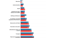 to-kostos-zois-sti-nea