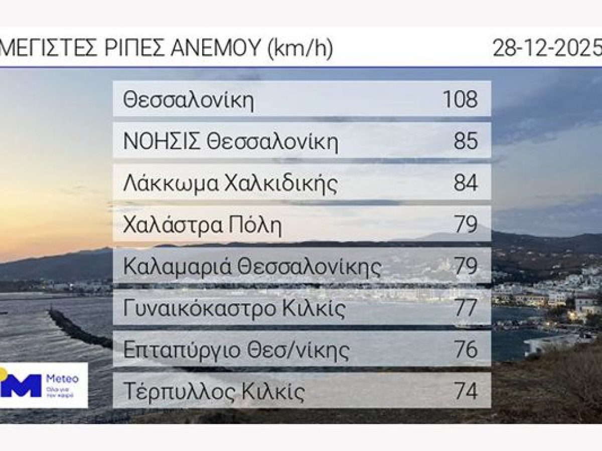 Θυελλώδεις βόρειοι άνεμοι σε Θεσσαλονίκη, Κιλκίς και Χαλκιδική την Κυριακή 28/12
