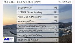 thiellodis-vorii-anemi-se-thessaloniki