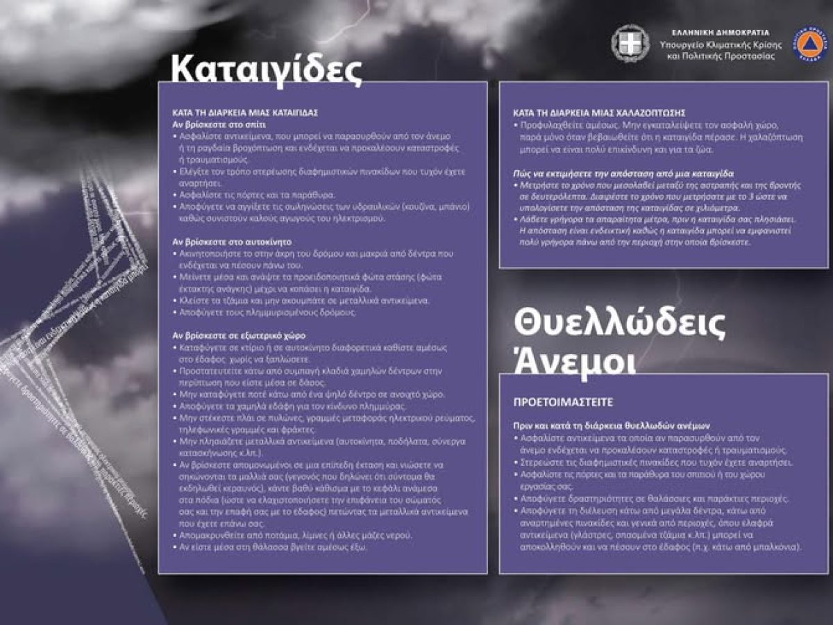 EKTAKTO δελτίο επικίνδυνων καιρικών φαινομένων – Μεγάλη προσοχή αύριο Τετάρτη