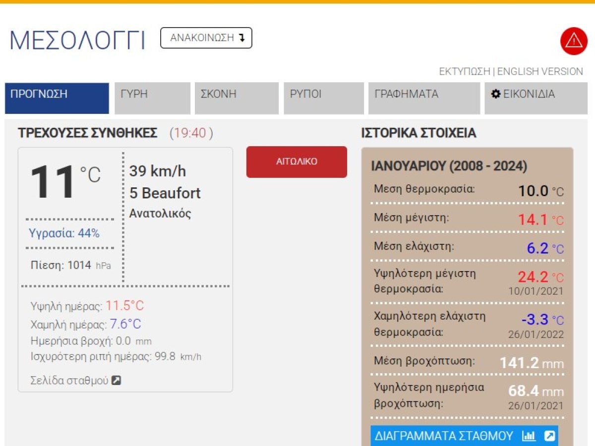 Meteo: Τα 100 χλμ/ωρα έφτασαν οι ριπές ανέμου σε Μεσολόγγι και Αιτωλικό!
