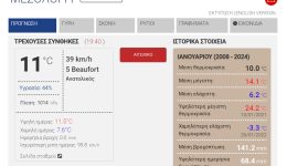 Meteo-ta-100-chlmora-eftasan