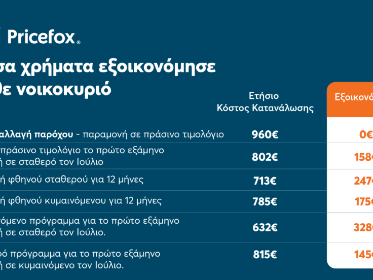 Έρευνα Pricefox δείχνει εξοικονόμηση έως 328 ευρώ τον χρόνο στο ρεύμα