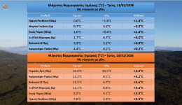 i-thermokrasies-pou-katagrafikan-simera-1