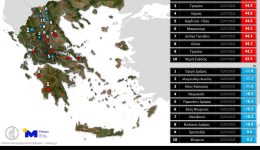 keriki-anaskopisi-2025-ta-rekor