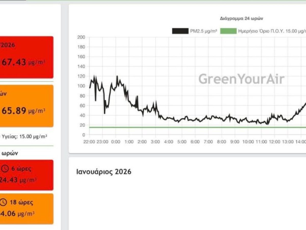 Βόλος: Αποπνικτική η ατμόσφαιρα χθες βράδυ – Μεγάλες υπερβάσεις στις τιμές ΡΜ2,5