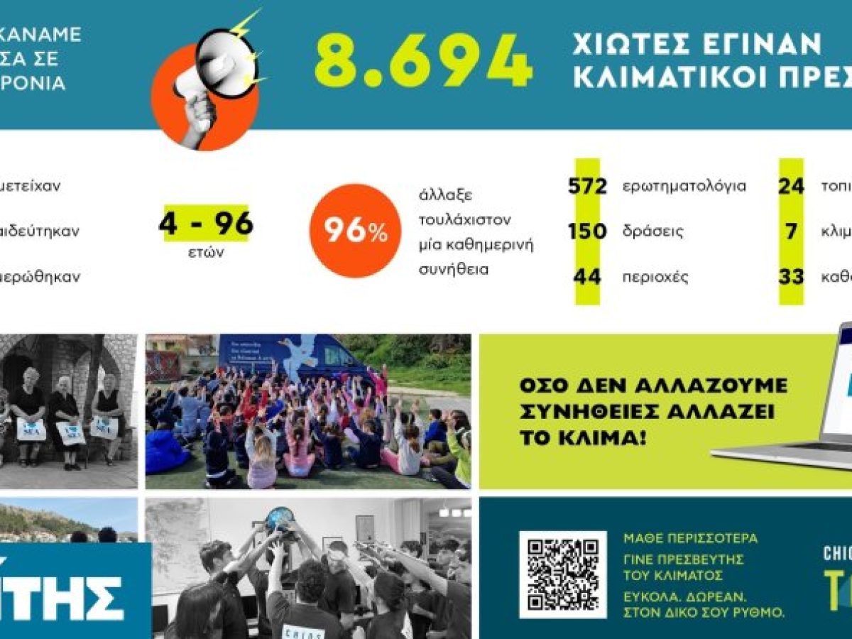 Chios Climate Chance: Μια ενεργή κοινότητα κλιματικής δράσης