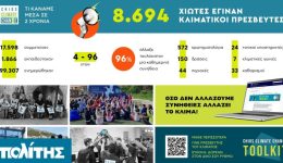 Chios-Climate-Chance-mia-energi