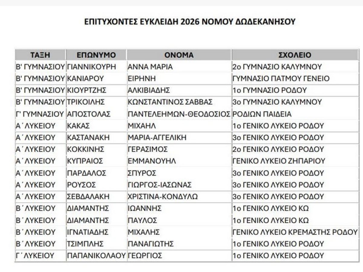 Σημαντική διάκριση για 17 μαθητές της Δωδεκανήσου στο μαθηματικό διαγωνισμό “Ευκλείδης”| 2 επιτυχόντες από το 1ο ΓΕΛ Κω & 1 από το ΓΕΛ Ζηπαρίου