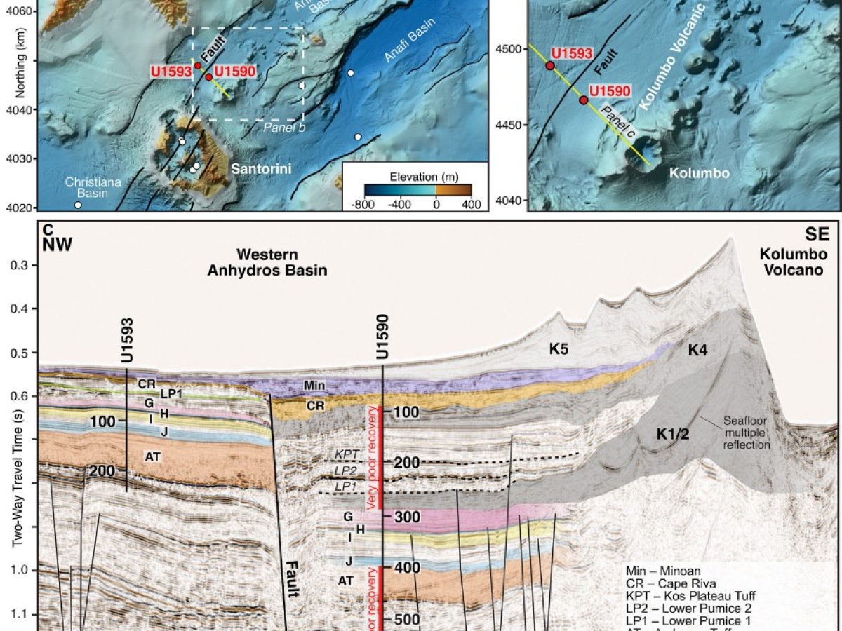 Ε.Νομικού:  Γιατί αυτή η νέα επιστημονική δημοσίευση για τον Κολούμπο είναι τόσο σημαντική;