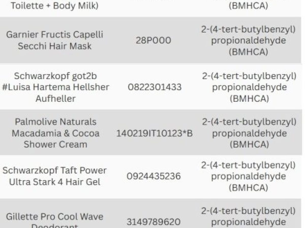 Εντοπίστηκε επικίνδυνη ουσία σε γνωστά καλλυντικά