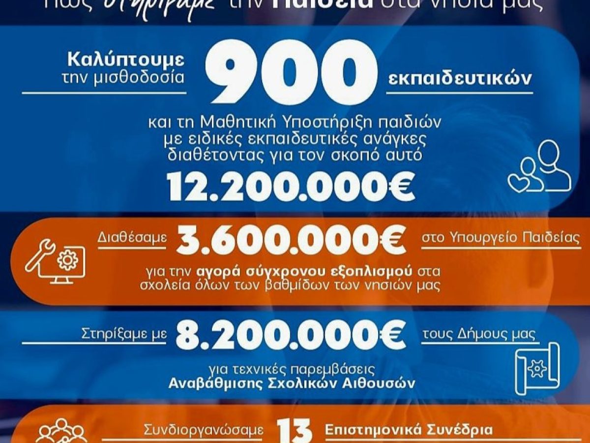 Επένδυση στην Παιδεία με έργα και αριθμούς – Το μήνυμα Χατζημάρκου για τα νησιά του Νοτίου Αιγαίου
