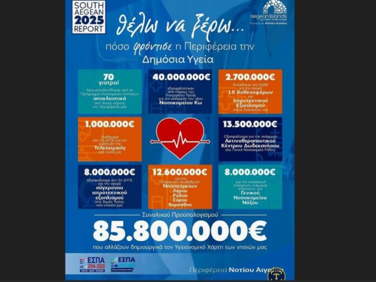 Γ. Χατζημάρκος: Επενδύσεις 85,8 εκατ. ευρώ για την Υγεία – Χρονιά ορόσημο το 2025 για τα νησιά του Νοτίου Αιγαίου
