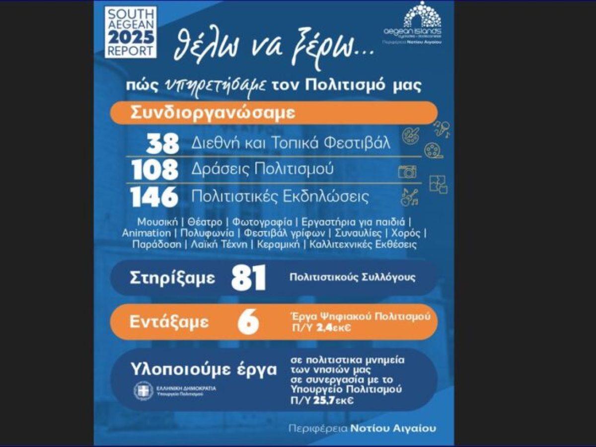 Γ. Χατζημάρκος για τον Πολιτισμό: Επένδυση στην ταυτότητα των νησιών μας