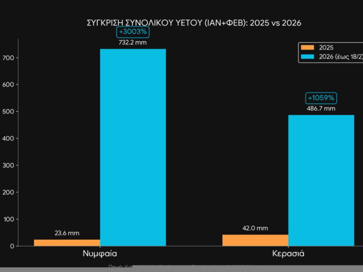 «Ιστορικά εντυπωσιακός» ο υετός Ιανουαρίου – Φεβρουαρίου στη Θράκη  