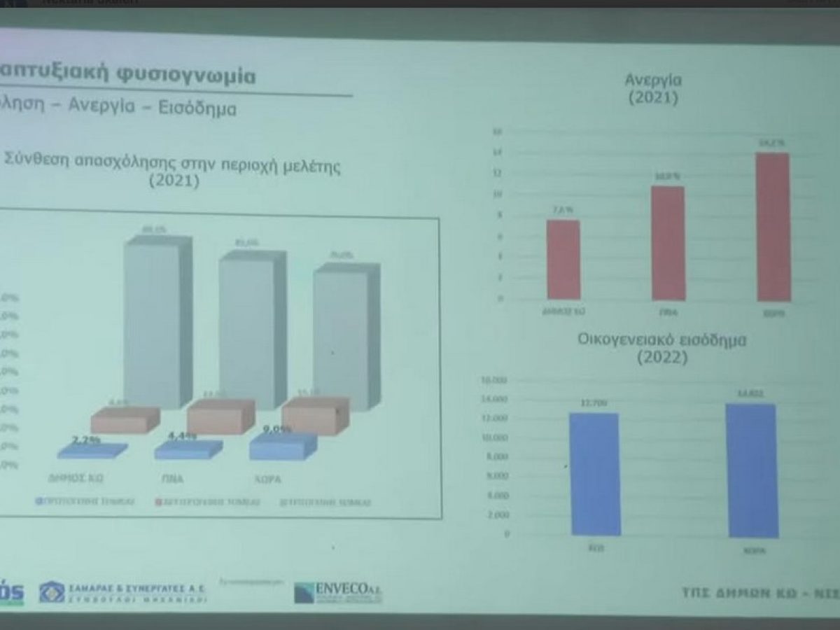 Κώτισσα: Νήσος Μακάρων …;