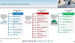 megalo-provadisma-nd-se-nea