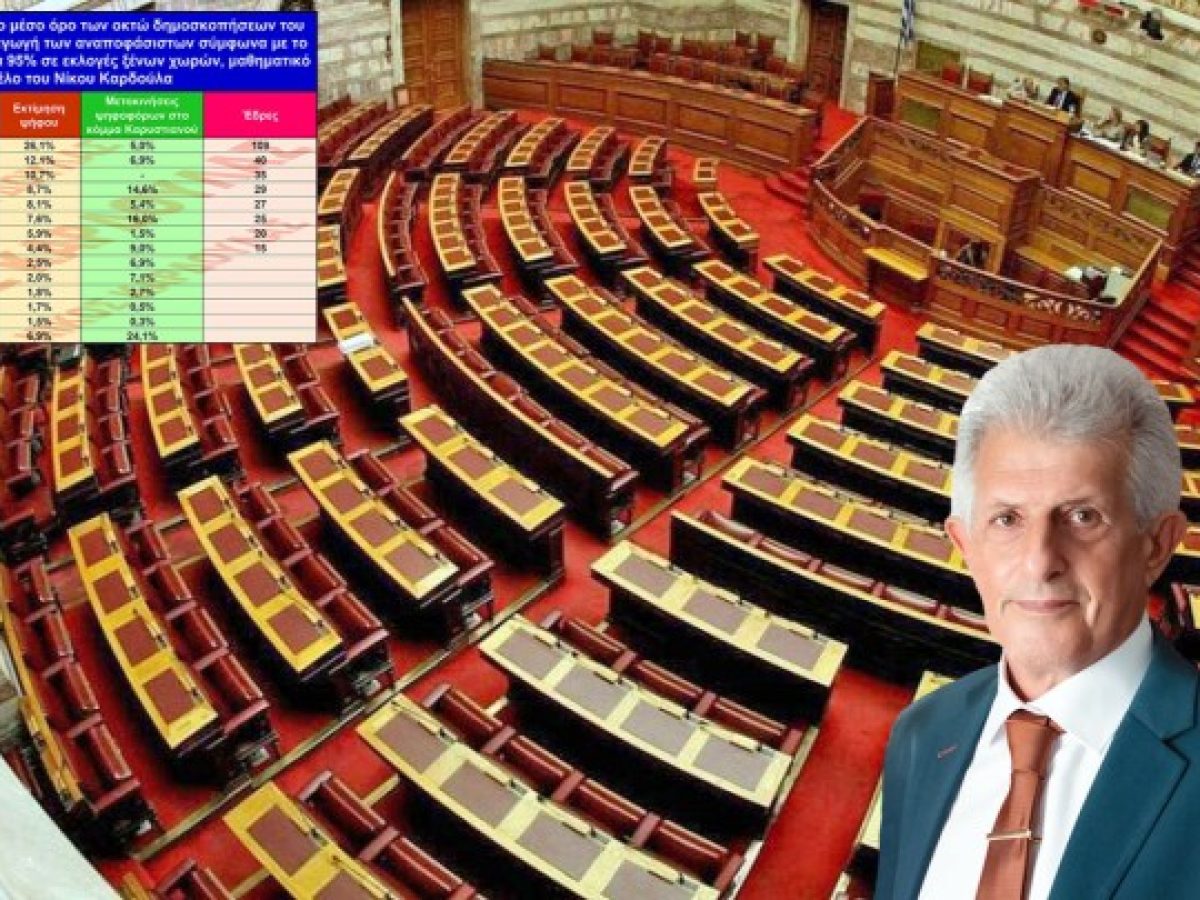 Νίκος Καρδούλας: Εκτίμηση ψήφου σύμφωνα με τον μέσο όρο των οκτώδημοσκοπήσεων Ιανουαρίου 2026- Αναγωγή αναποφάσιστων με μοντέλο μου