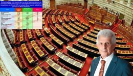 nikos-kardoulas-ektimisi-psifou-simfona