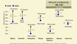 posa-t.m.-agorazis-sto-iraklio
