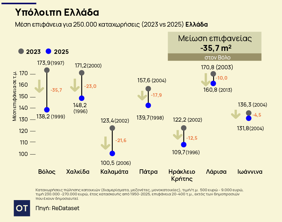 posa-t.m.-agorazis-sto-iraklio