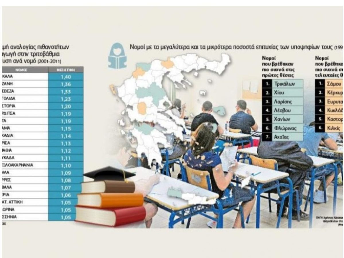 Πρωτιά των Τρικάλων στις Πανελλήνιες εξετάσεις! Ευλογία ή κατάρα;