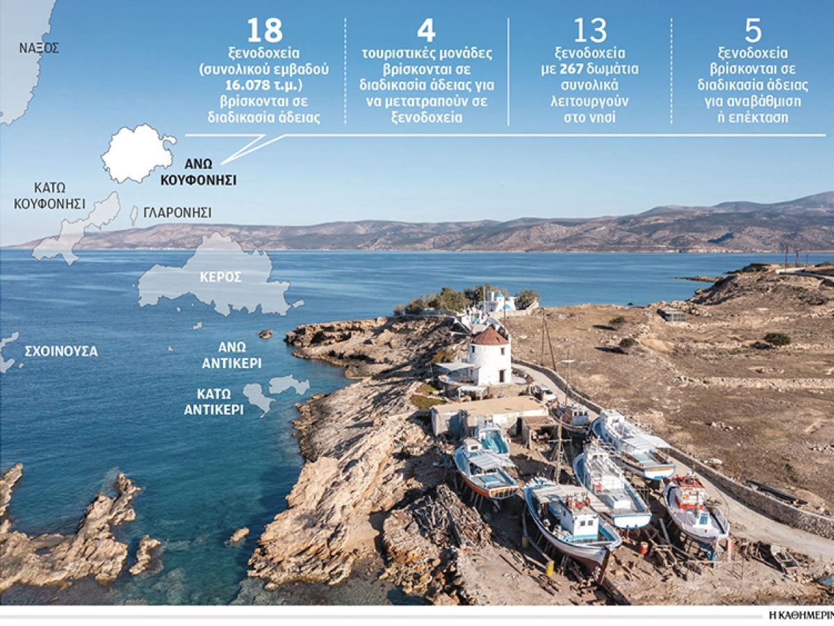 &Sigma;&upsilon;&nu;&omega;&sigma;&tau;&iota;&sigma;&mu;ό&sigmaf; &sigma;&tau;&omicron; Ά&nu;&omega; &Kappa;&omicron;&upsilon;&phi;&omicron;&nu;ή&sigma;&iota;