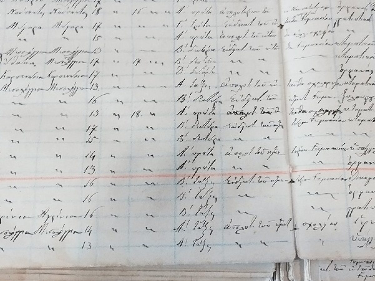 Στα χνάρια της Παλαμαϊκής – Επίσκεψη του 1ου Λυκείου Μεσολογγίου στα Γενικά Αρχεία του Κράτους