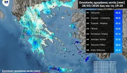 Exeretika-ofelimes-gia-ti-rodo