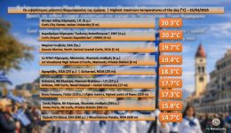 MeteoCorfu-i-megisti-thermokrasia-xeperase-1