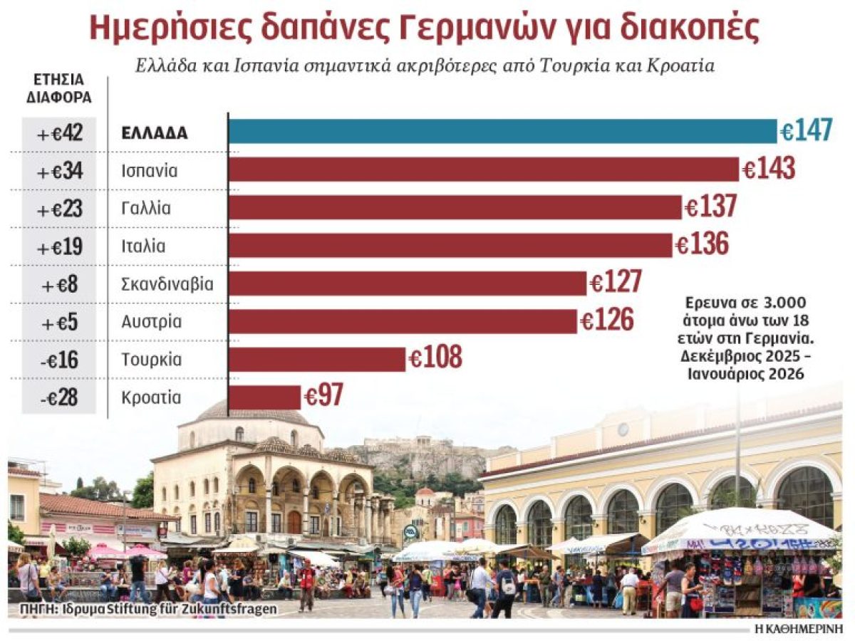 Tουρισμός: Μπρα ντε φερ ξενοδόχων με tour operators για τις τιμές