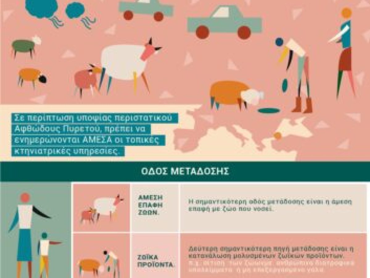 Η Διεύθυνση Κτηνιατρικής της Περιφέρειας Δυτικής Μακεδονίας ενημερώνει για τον αφθώδη πυρετό