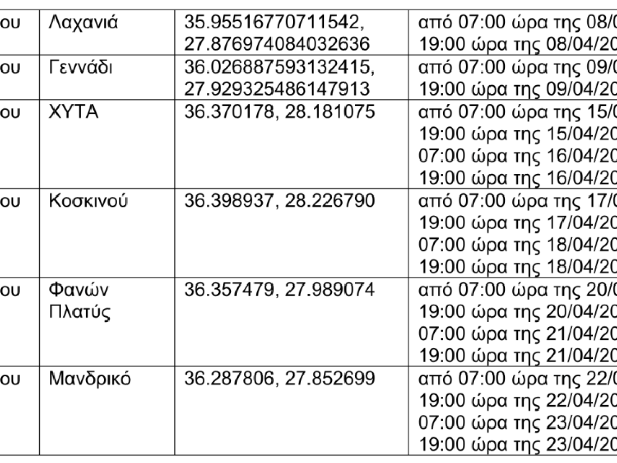 Κυκλοφοριακές ρυθμίσεις στο επαρχιακό και εθνικό οδικό δίκτυο της Ρόδου λόγω εργασιών – Αναλυτικές οδηγίες