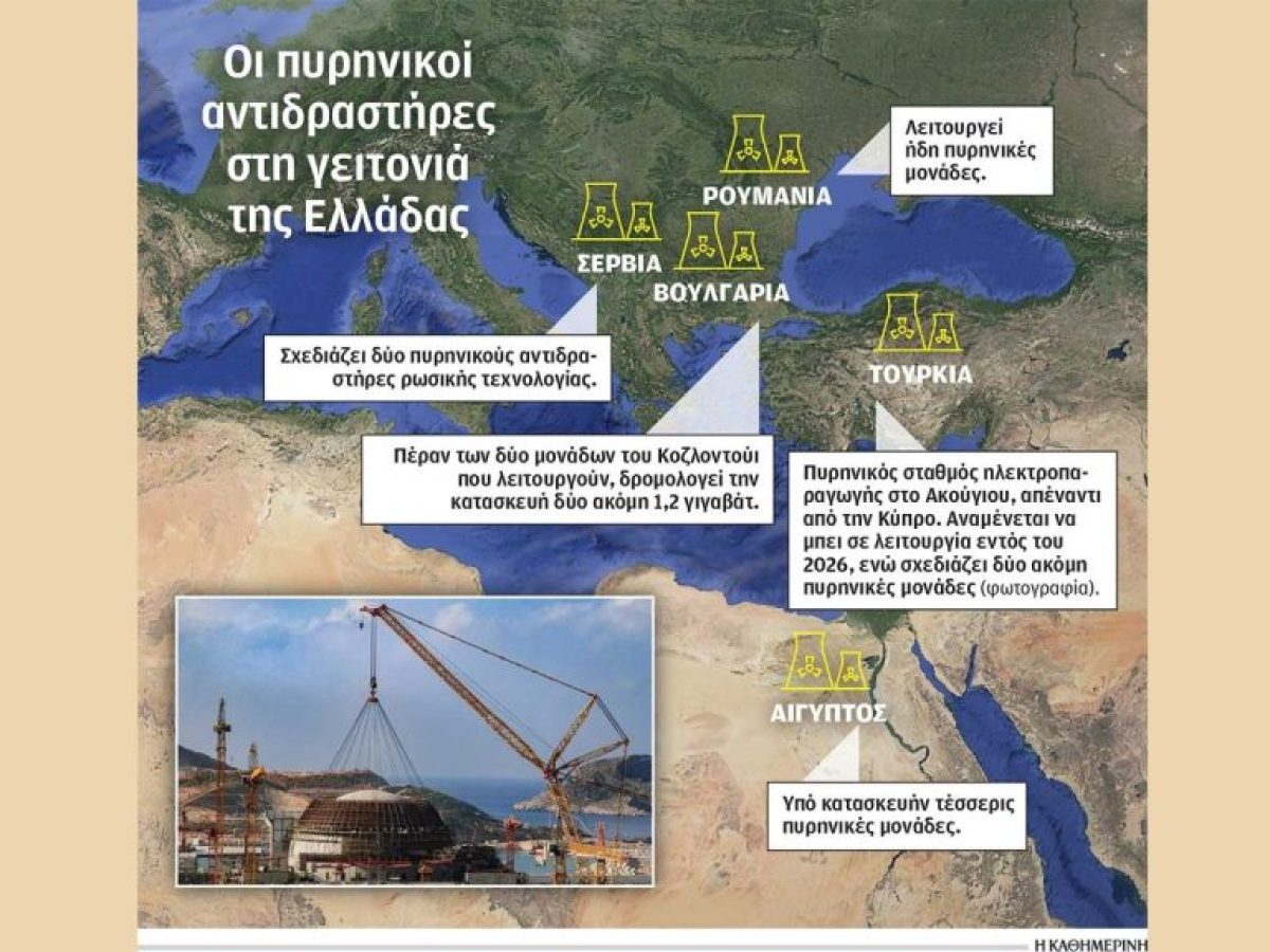 Ο Έβρος και οι μικροί αρθρωτοί αντιδραστήρες: Μια ευκαιρία