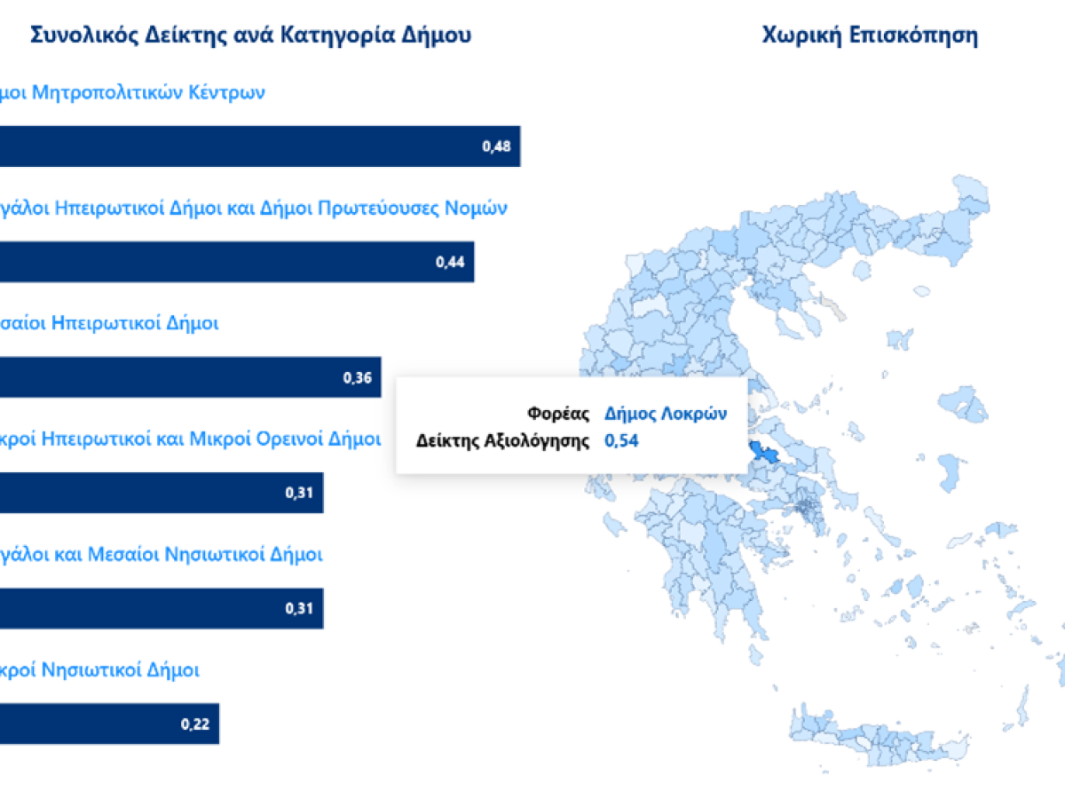 Πρώτη θέση για τον Δήμο Λοκρών στην κατηγορία «Μεσαίοι Ηπειρωτικοί Δήμοι» στον Κόμβο Επιδόσεων Τοπικής Αυτοδιοίκησης του Υπουργείο Εσωτερικών για το 2024