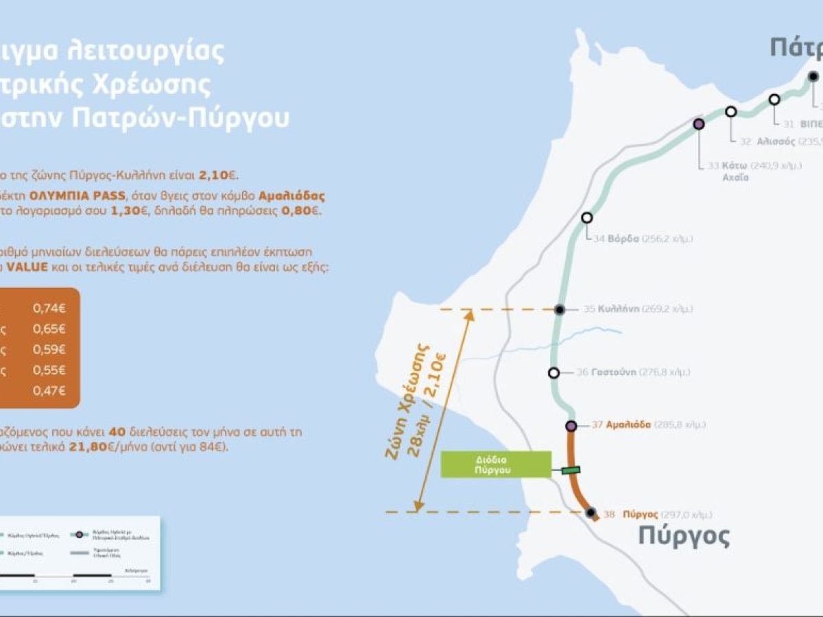 Σε λειτουργία η χιλιομετρική χρέωση και στον Κόμβο Αμαλιάδας  στην Πατρών-Πύργου