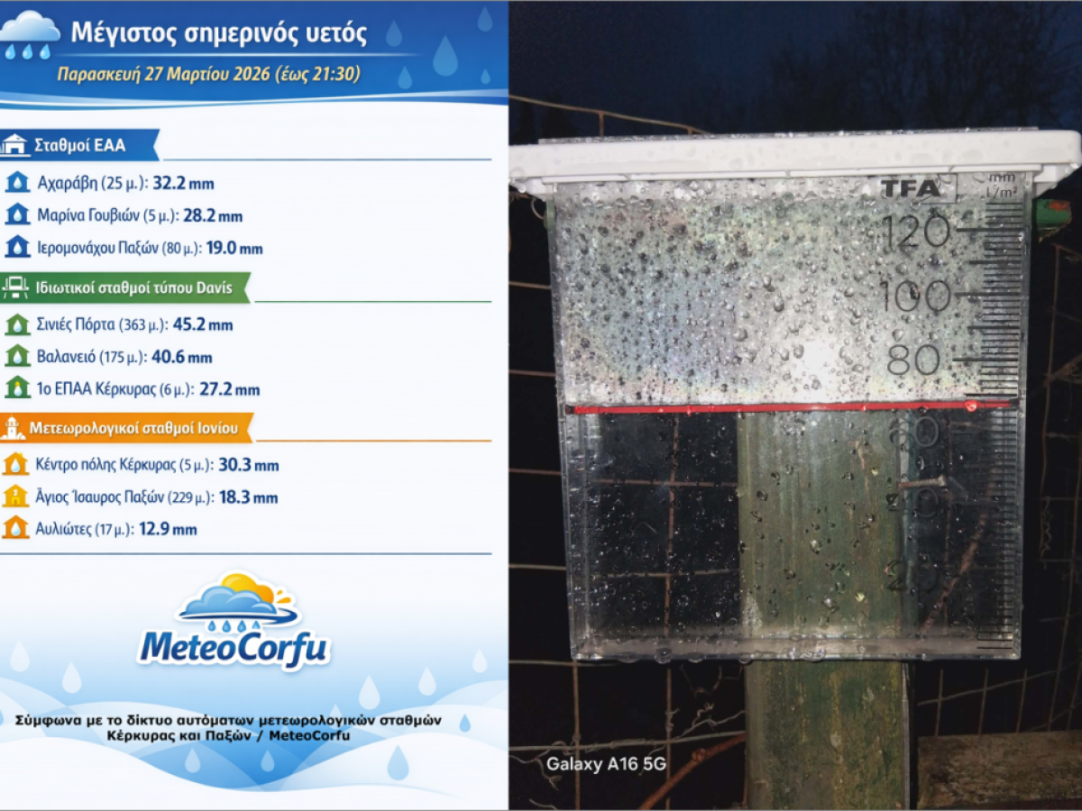 Σημαντικά ύψη βροχής και πολύ χαμηλές θερμοκρασίες στην Κέρκυρα – Παρασκευή 27/03/2026