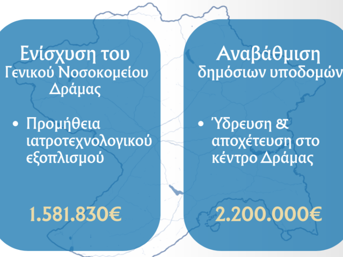Σημαντικές παρεμβάσεις σε υγεία και υποδομές στη Δράμα μέσω του προγράμματος «Ανατολική Μακεδονία, Θράκη 2021-2027»