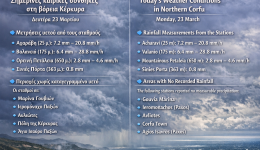 simerines-kerikes-sinthikes-sti-voria-2