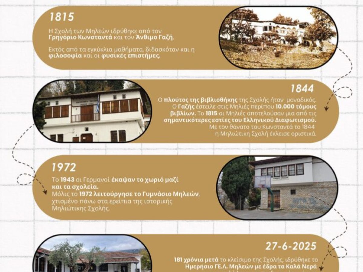 Στην Κωνσταντινούπολη το ΓΕΛ Μηλεών στα Καλά Νερά