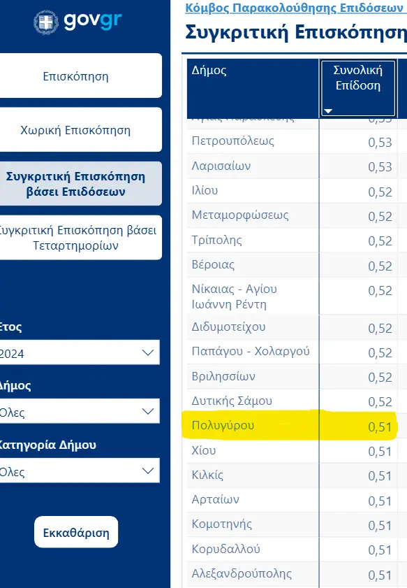 sto-top-40-ton-dimon