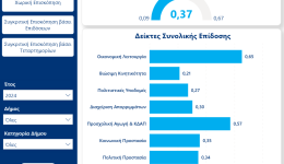 thetiki-i-sinoliki-axiologisi-tou