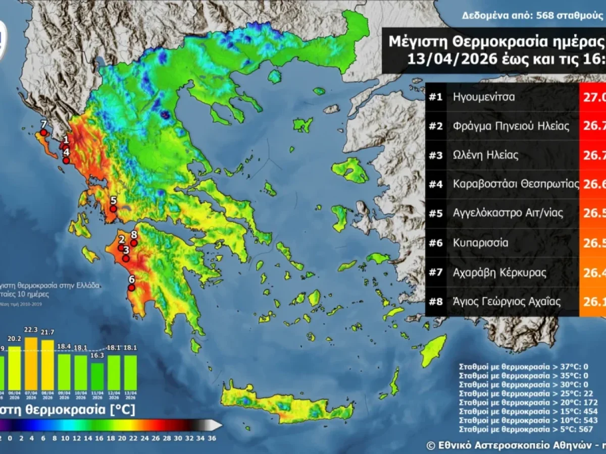 &Alpha;&gamma;&gamma;&epsilon;&lambda;ό&kappa;&alpha;&sigma;&tau;&rho;&omicron; &Alpha;&gamma;&rho;&iota;&nu;ί&omicron;&upsilon;: &Alpha;&nu;ά&mu;&epsilon;&sigma;&alpha; &sigma;&tau;&iota;&sigmaf; &pi;&iota;&omicron; &laquo;&theta;&epsilon;&rho;&mu;έ&sigmaf;&raquo; &pi;&epsilon;&rho;&iota;&omicron;&chi;έ&sigmaf;  &ndash; Έ&phi;&tau;&alpha;&sigma;&epsilon; έ&omega;&sigmaf; &kappa;&alpha;&iota; &tau;&omicron;&upsilon;&sigmaf; 26,5&deg;C &omicron; &upsilon;&delta;&rho;ά&rho;&gamma;&upsilon;&rho;&omicron;&sigmaf;