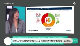 &Alpha;pokaliptiki-erevna-tis-Data-C