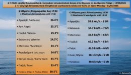 MeteoCorfu-poli-ipsiles-thermokrasies-ke