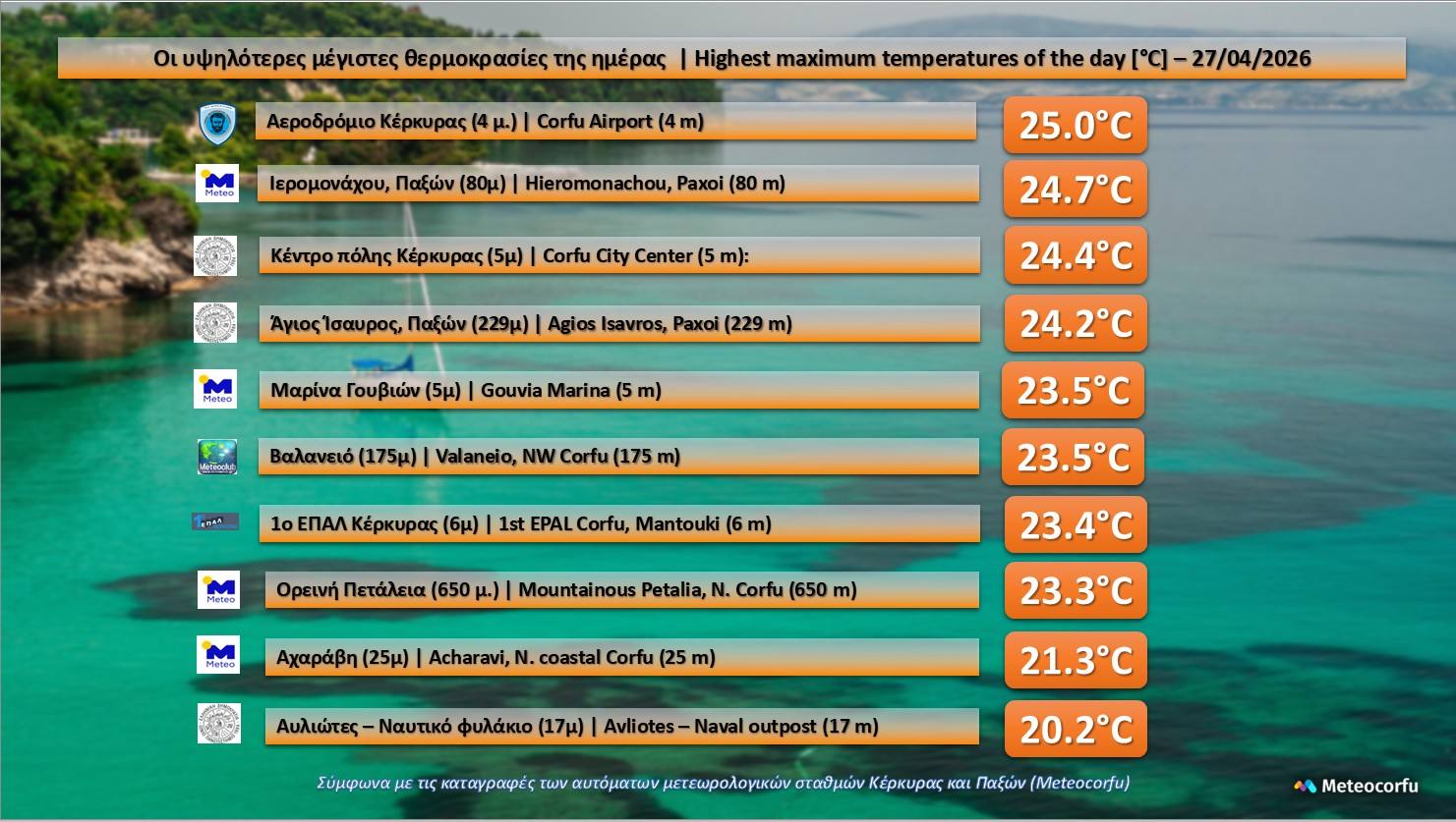 MeteoCorfu-stin-kerkira-ke-stous