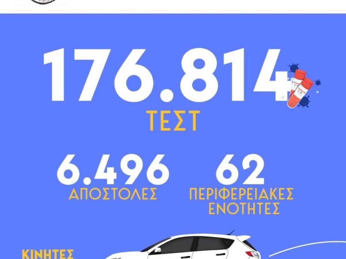 Μπαμπίνη: Σειρά προληπτικών εξετάσεων στη Κοινοτική Βιβλιοθήκη την Τετάρτη 29/4